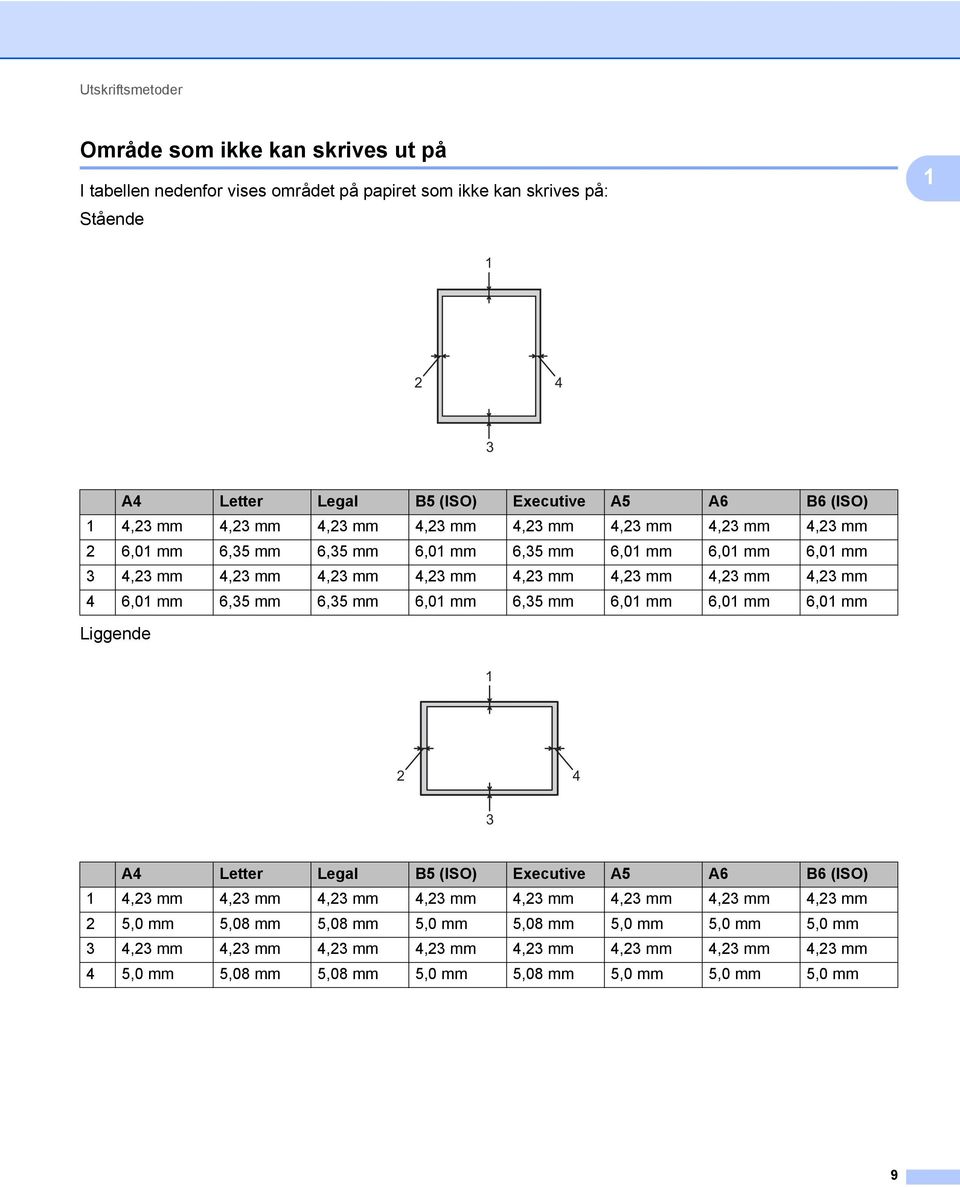 mm 4 6,01 mm 6,35 mm 6,35 mm 6,01 mm 6,35 mm 6,01 mm 6,01 mm 6,01 mm Liggende 1 2 4 3 A4 Letter Legal B5 (ISO) Executive A5 A6 B6 (ISO) 1 4,23 mm 4,23 mm 4,23 mm 4,23 mm 4,23 mm 4,23 mm 4,23 mm