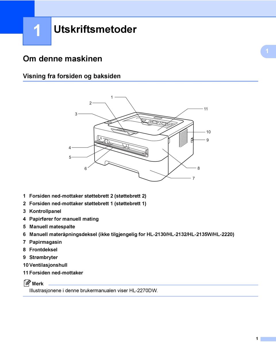 mating 5 Manuell matespalte 6 Manuell materåpningsdeksel (ikke tilgjengelig for HL-2130/HL-2132/HL-2135W/HL-2220) 7 Papirmagasin