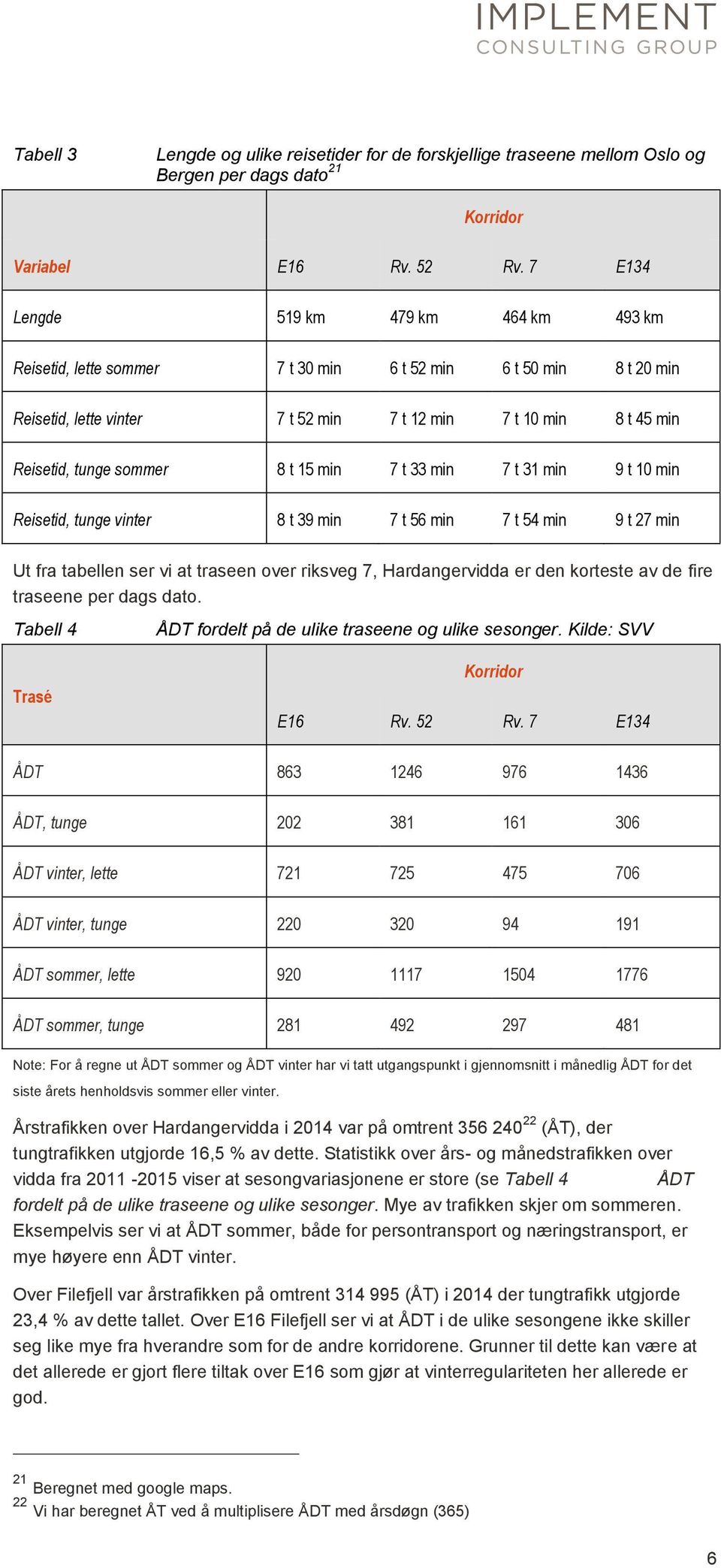 8 t 15 min 7 t 33 min 7 t 31 min 9 t 10 min Reisetid, tunge vinter 8 t 39 min 7 t 56 min 7 t 54 min 9 t 27 min Ut fra tabellen ser vi at traseen over riksveg 7, Hardangervidda er den korteste av de