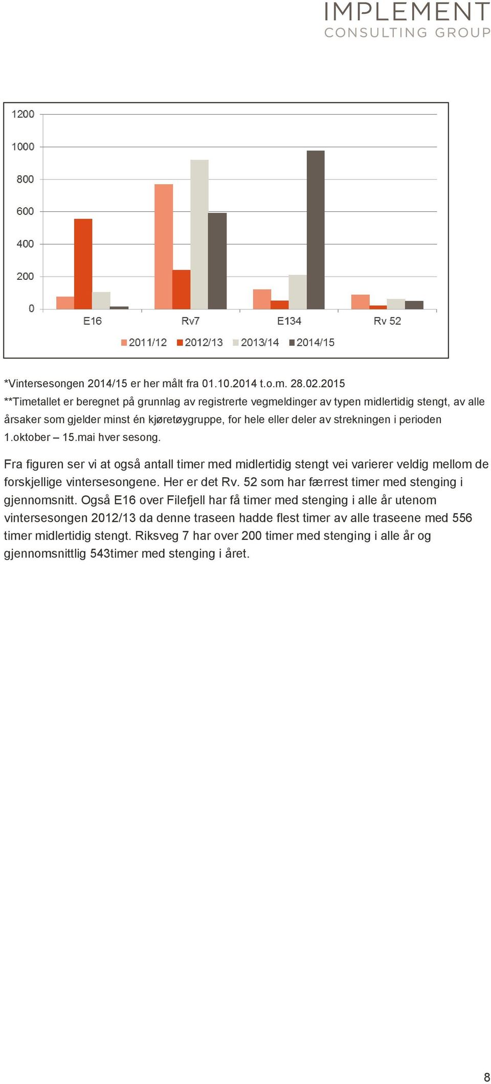 perioden 1.oktober 15.mai hver sesong. Fra figuren ser vi at også antall timer med midlertidig stengt vei varierer veldig mellom de forskjellige vintersesongene. Her er det Rv.