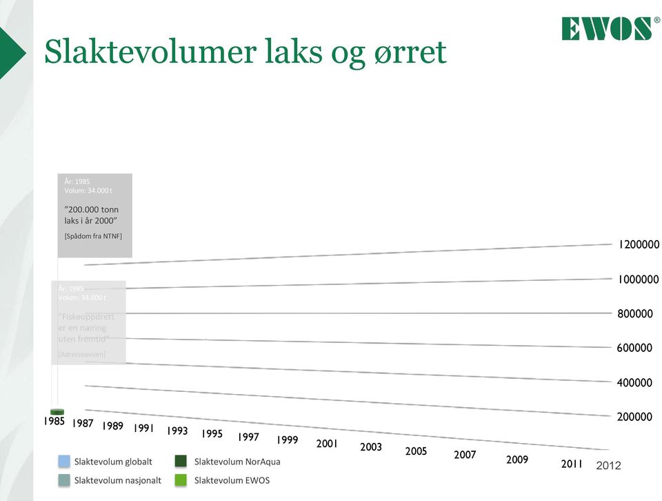 uten fremtid [Adresseavisen] 1 8 6 4 1985 1987 1989 1991 1993 1995