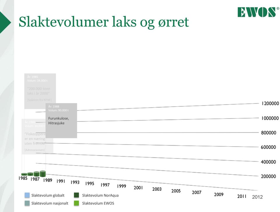 [Adresseavisen] År: 1988 Volum: 9.