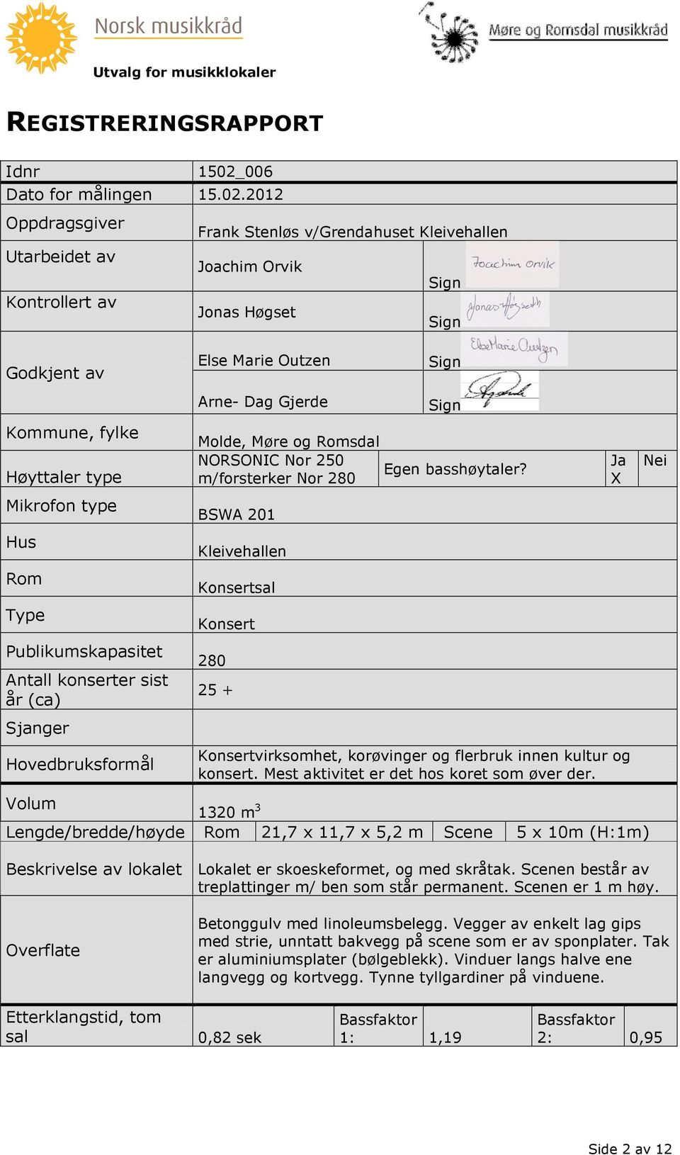 2012 Oppdragsgiver Utarbeidet av Kontrollert av Frank Stenløs v/grendahuset Kleivehallen Joachim Orvik Jonas Høgset Sign Sign Godkjent av Else Marie Outzen Sign Kommune, fylke Høyttaler type Mikrofon