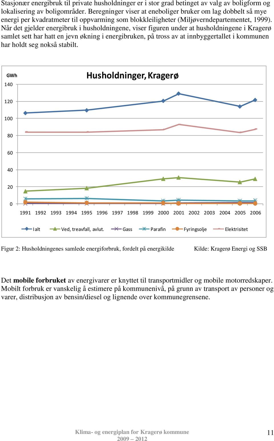 Når det gjelder energibruk i husholdningene, viser figuren under at husholdningene i Kragerø samlet sett har hatt en jevn økning i energibruken, på tross av at innbyggertallet i kommunen har holdt