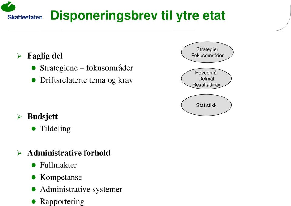 Fokusområder Hovedmål Delmål Resultatkrav Budsjett Tildeling