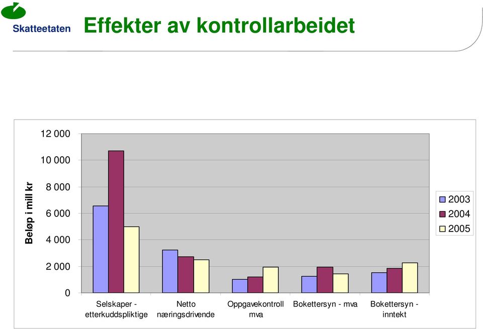 Selskaper - etterkuddspliktige Netto næringsdrivende