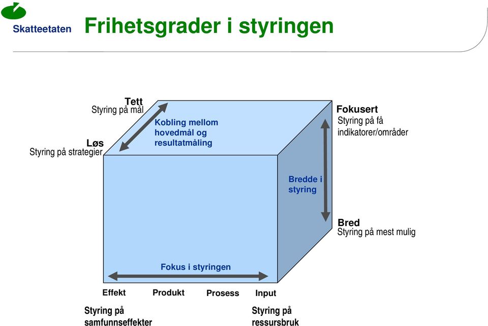 indikatorer/områder Bredde i styring Bred Styring på mest mulig Fokus i