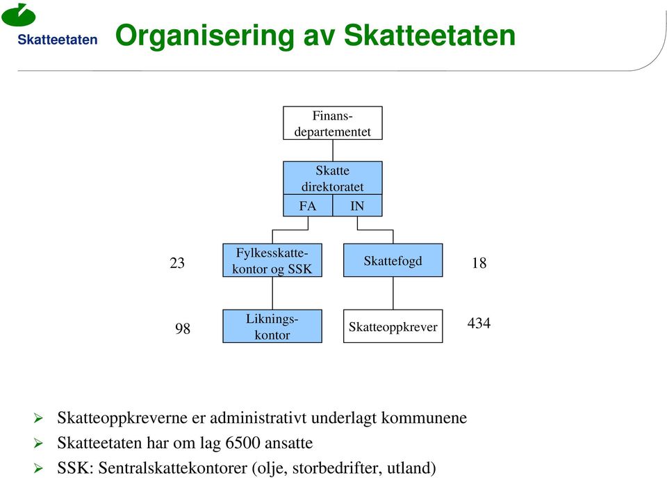 434 Skatteoppkreverne er administrativt underlagt kommunene Skatteetaten har