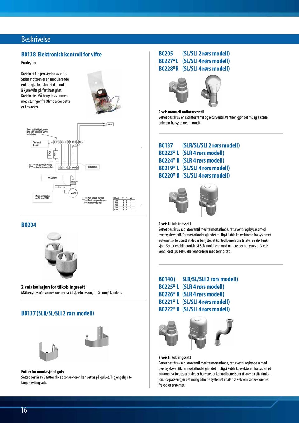 B005 (SL/SLI rørs modell) B07*L (SL/SLI 4 rørs modell) B08*R (SL/SLI 4 rørs modell) C M Y CM MY CY CMY K veis manuell radiatorventil Settet består av en radiatorventil og returventil.