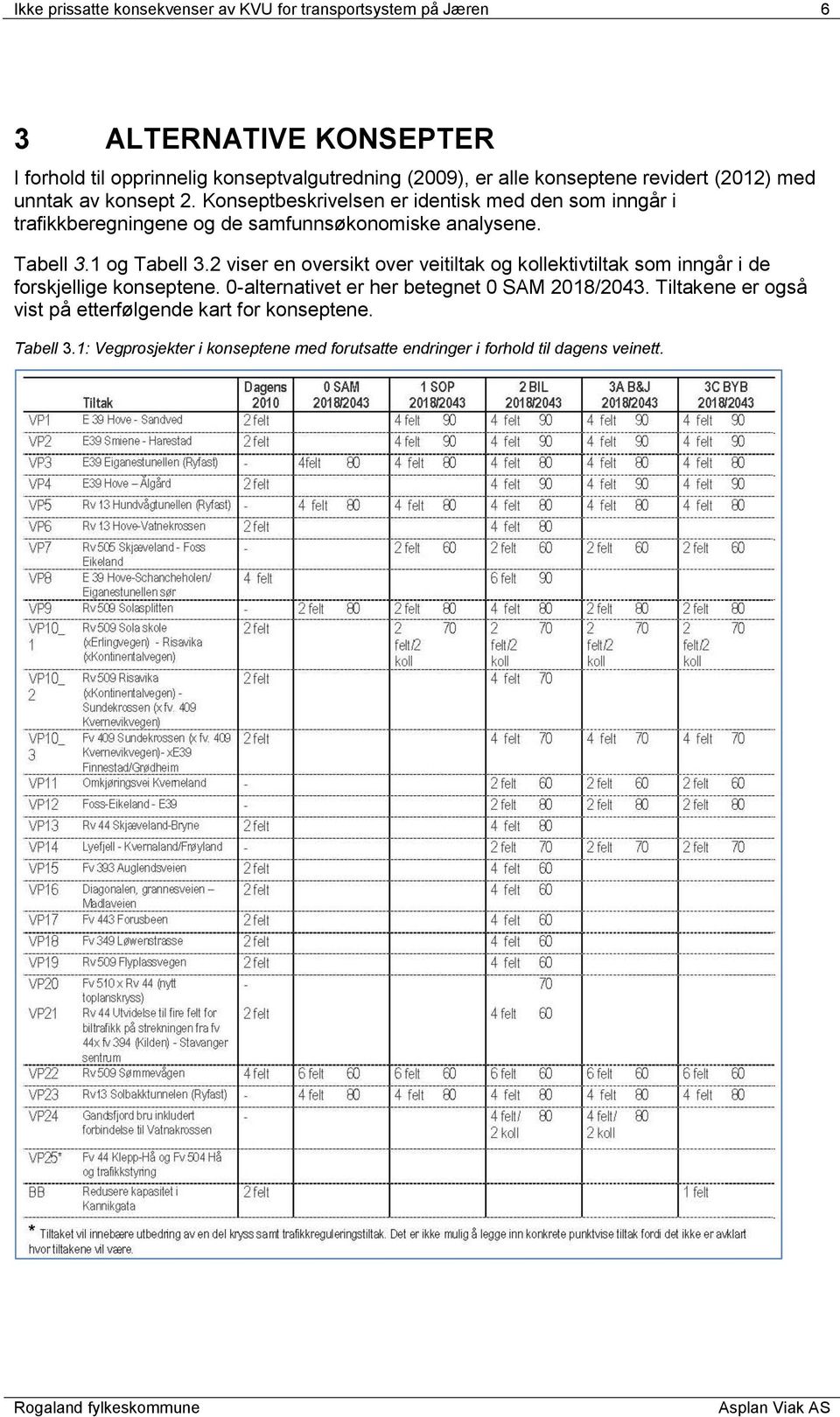 Konseptbeskrivelsen er identisk med den som inngår i trafikkberegningene og de samfunnsøkonomiske analysene. Tabell 3.1 og Tabell 3.