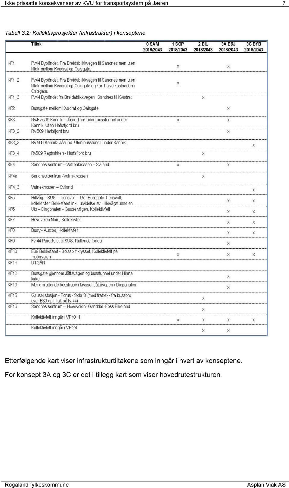 2: Kollektivprosjekter (infrastruktur) i konseptene Etterfølgende kart