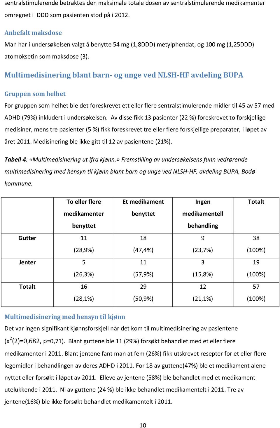 Multimedisinering blant barn- og unge ved NLSH-HF avdeling BUPA Gruppen som helhet For gruppen som helhet ble det foreskrevet ett eller flere sentralstimulerende midler til 45 av 57 med ADHD (79%)