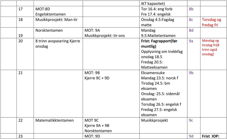 5:Mattetentamen 20 8 trinn avspasering Kjerre Frist: Fagrapport(før onsdag muntlig) Opplysning om trekkfag onsdag 18.5 Fredag 20.