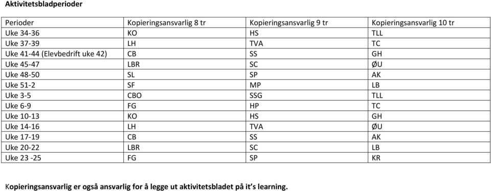 Uke 51-2 SF MP LB Uke 3-5 CBO SSG TLL Uke 6-9 FG HP TC Uke 10-13 KO HS GH Uke 14-16 LH TVA ØU Uke 17-19 CB SS AK Uke