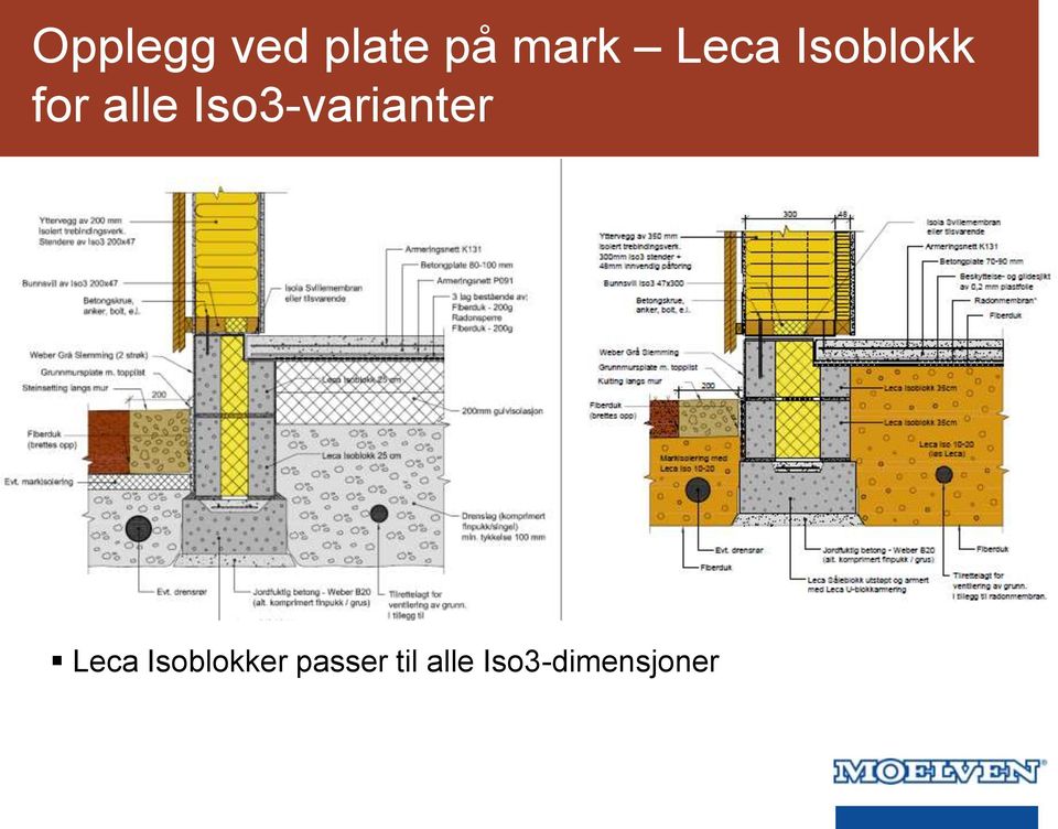 Iso3-varianter Leca