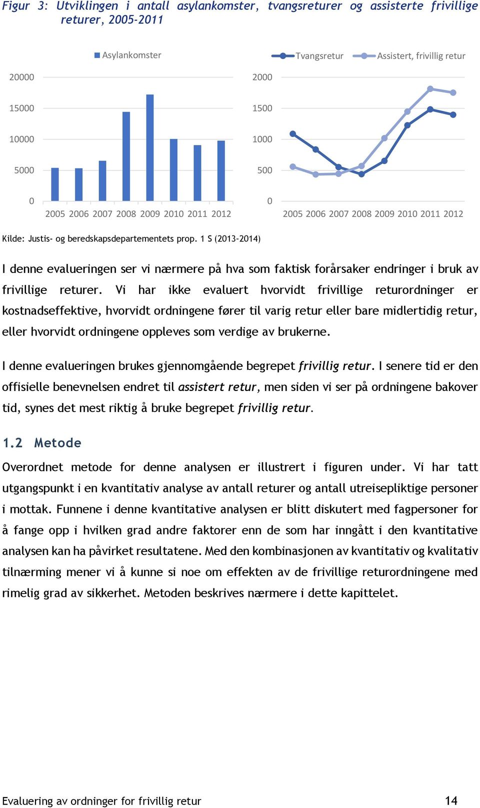 1 S (2013 2014) I denne evalueringen ser vi nærmere på hva som faktisk forårsaker endringer i bruk av frivillige returer.