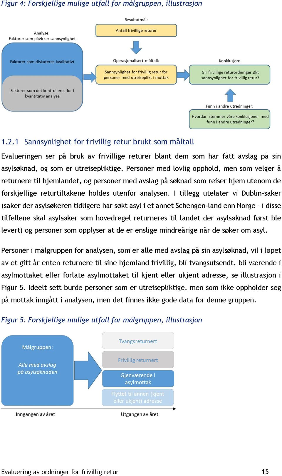 Personer med lovlig opphold, men som velger å returnere til hjemlandet, og personer med avslag på søknad som reiser hjem utenom de forskjellige returtiltakene holdes utenfor analysen.