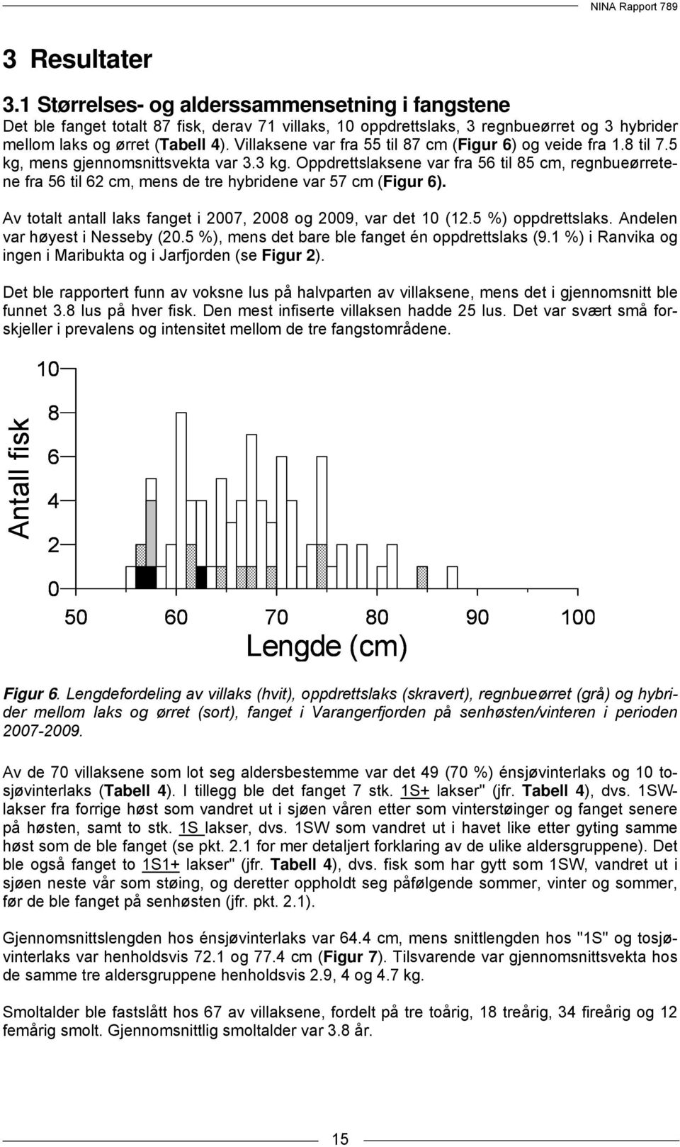 Oppdrettslaksene var fra 6 til 8 cm, regnbueørretene fra 6 til 6 cm, mens de tre hybridene var 7 cm (Figur 6). Av totalt antall laks fanget i 7, 8 og 9, var det 1 (1. %) oppdrettslaks.