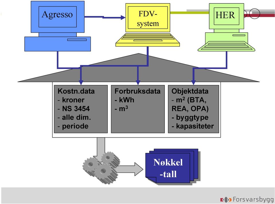 - periode Forbruksdata - kwh - m 3