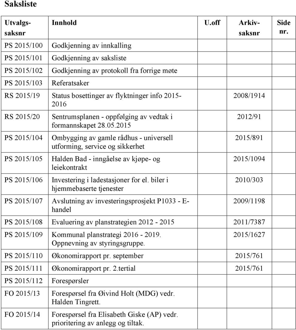 2015/104 PS 2015/105 PS 2015/106 Sentrumsplanen - oppfølging av vedtak i formannskapet 28.05.2015 Ombygging av gamle rådhus - universell utforming, service og sikkerhet Halden Bad - inngåelse av kjøpe- og leiekontrakt Investering i ladestasjoner for el.