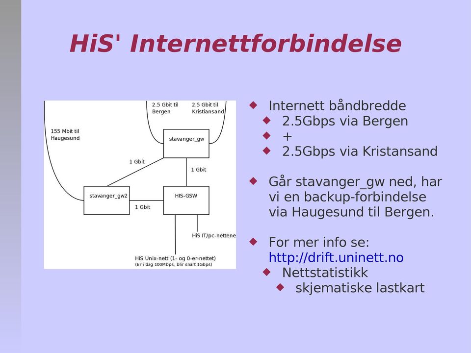 5Gbps via Kristansand Går stavanger_gw ned, har vi en