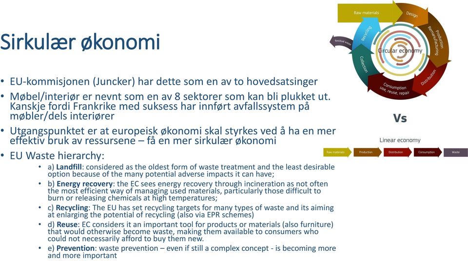 sirkulær økonomi EU Waste hierarchy: a) Landfill: considered as the oldest form of waste treatment and the least desirable option because of the many potential adverse impacts it can have; b) Energy