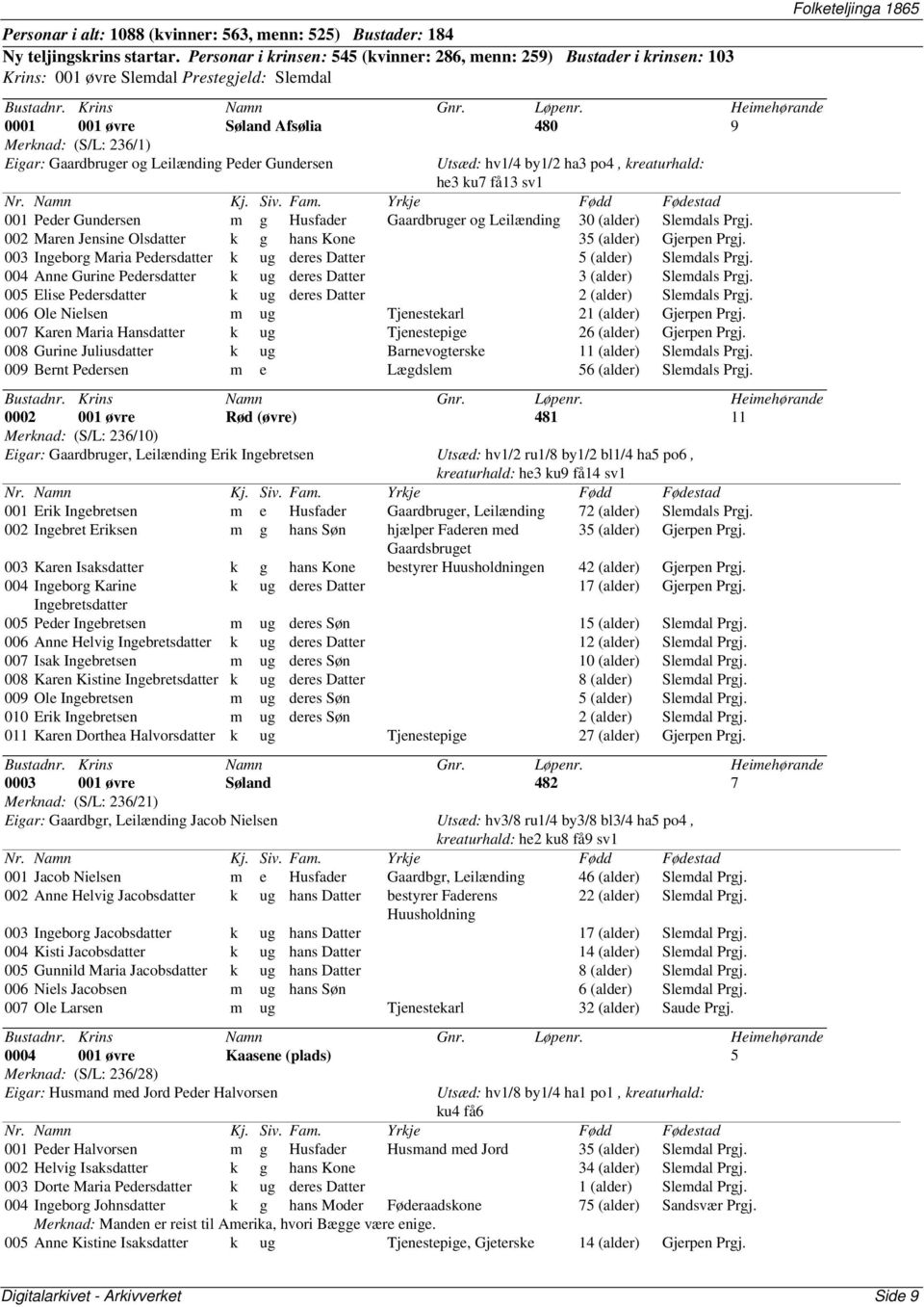 Leilænding Peder Gundersen Utsæd: hv1/4 by1/2 ha3 po4, kreaturhald: he3 ku7 få13 sv1 001 Peder Gundersen m g Husfader Gaardbruger og Leilænding 30 (alder) Slemdals Prgj.