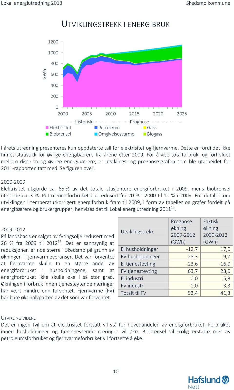 2000-2009 Elektrisitet utgjorde ca. 85 % av det totale stasjonære energiforbruket i 2009, mens biobrensel utgjorde ca. 3 %. Petroleumsforbruket ble redusert fra 20 % i 2000 til 10 % i 2009.