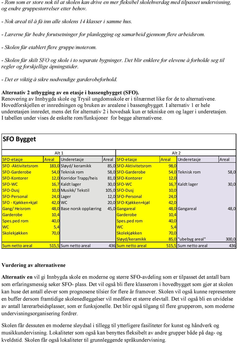 - Skolen får skilt SFO og skole i to separate bygninger. Det blir enklere for elevene å forholde seg til regler og forskjellige åpningstider. - Det er viktig å sikre nødvendige garderobeforhold.