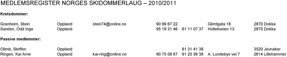 37 Holteliveien 13 2870 Dokka Passive medlemmer: Olimb, Steffen Oppland 61 31 41 38