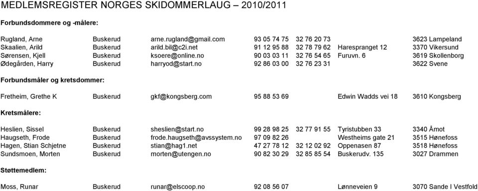 no 92 86 03 00 32 76 23 31 3622 Svene Forbundsmåler og kretsdommer: Fretheim, Grethe K Buskerud gkf@kongsberg.