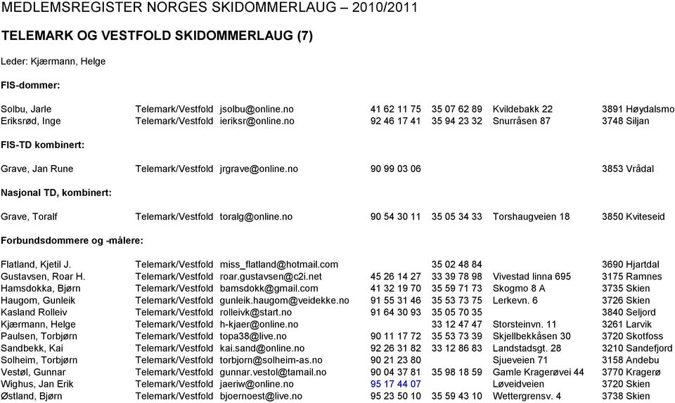 no 92 46 17 41 35 94 23 32 Snurråsen 87 3748 Siljan FIS-TD kombinert: Grave, Jan Rune Telemark/Vestfold jrgrave@online.