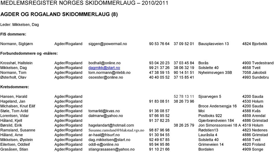 no 93 04 20 23 37 03 45 84 Borås 4900 Tvedestrand Mikkelsen, Dag Agder/Rogaland dagmikk@start.no 99 21 37 26 38 06 32 19 Solslette 40 4658 Tveit Normann, Tom Agder/Rogaland tom.normann@ntebb.