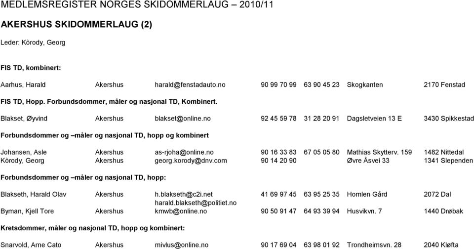 no 92 45 59 78 31 28 20 91 Dagsletveien 13 E 3430 Spikkestad Forbundsdommer og måler og nasjonal TD, hopp og kombinert Johansen, Asle Akershus as-rjoha@online.