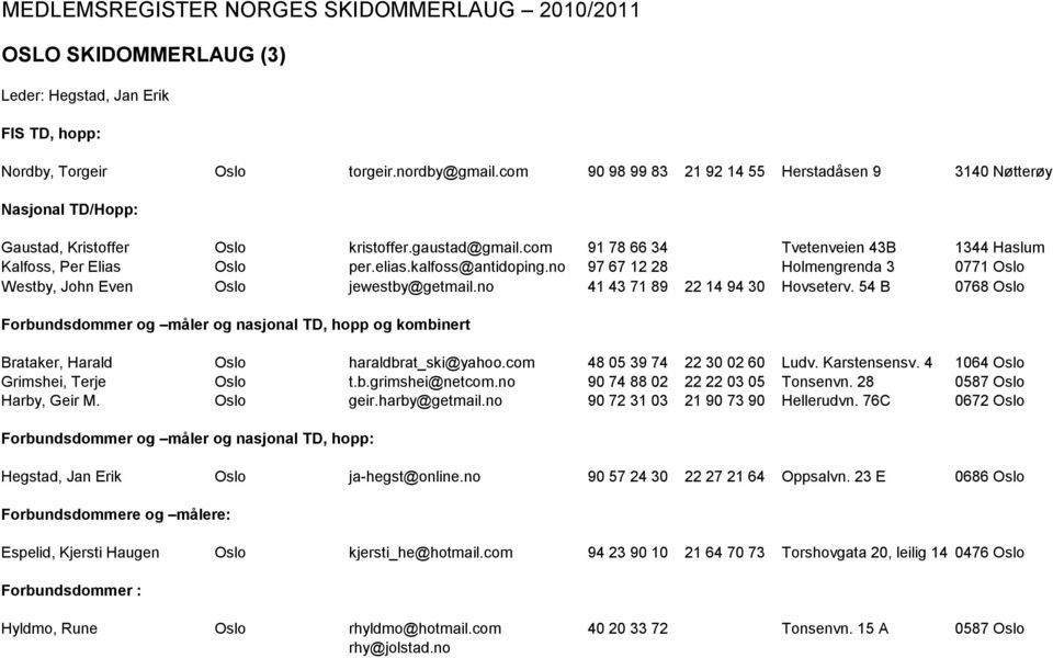 elias.kalfoss@antidoping.no 97 67 12 28 Holmengrenda 3 0771 Oslo Westby, John Even Oslo jewestby@getmail.no 41 43 71 89 22 14 94 30 Hovseterv.