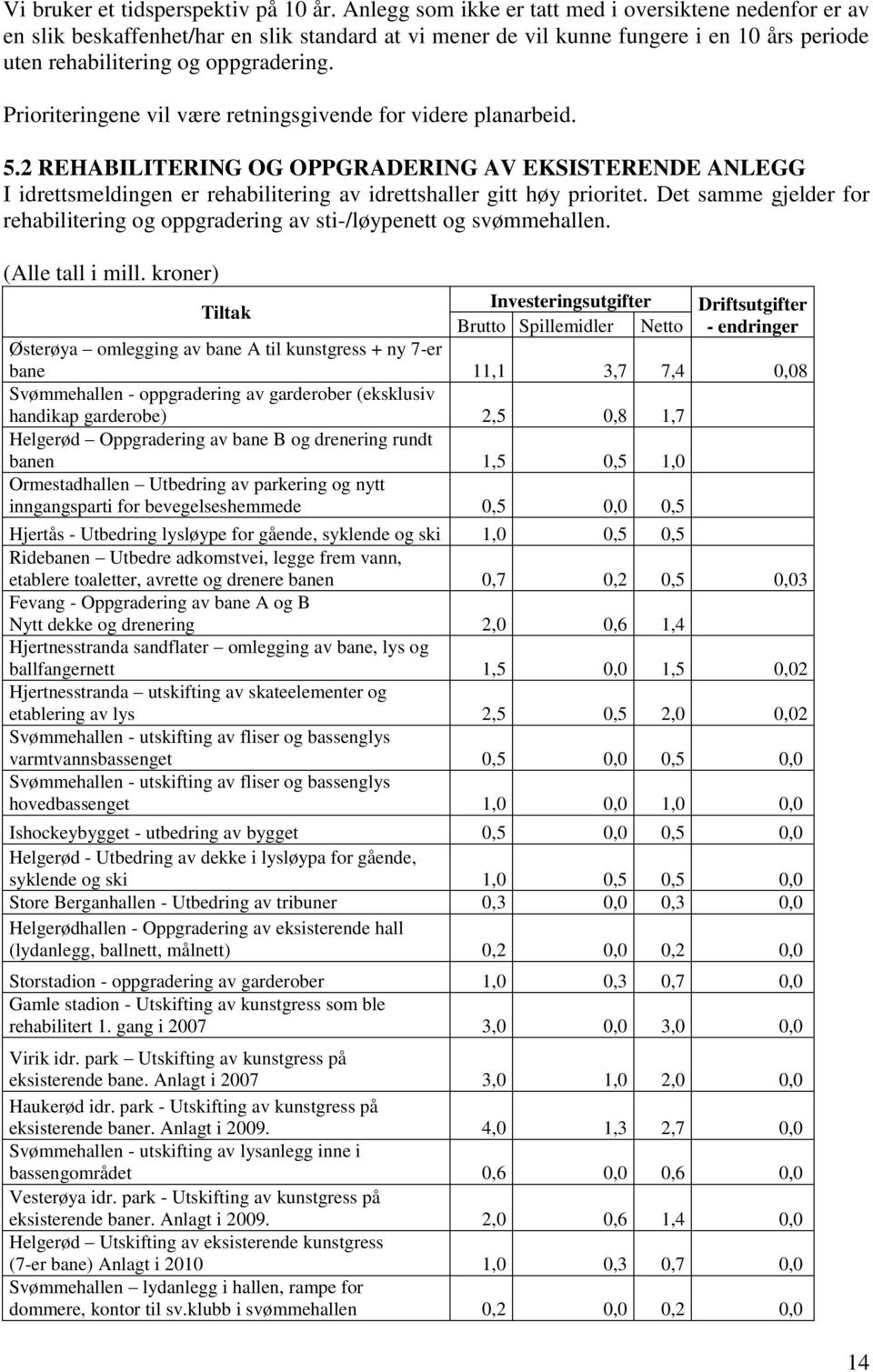 Prioriteringene vil være retningsgivende for videre planarbeid. 5.2 REHABILITERING OG OPPGRADERING AV EKSISTERENDE ANLEGG I idrettsmeldingen er rehabilitering av idrettshaller gitt høy prioritet.