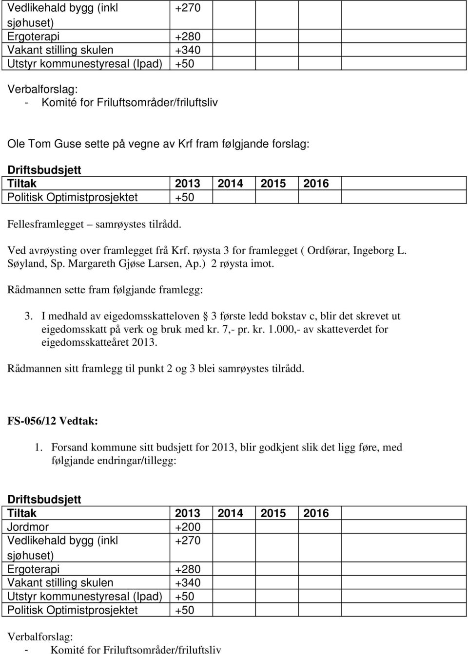 røysta 3 for framlegget ( Ordførar, Ingeborg L. Søyland, Sp. Margareth Gjøse Larsen, Ap.) 2 røysta imot. Rådmannen sette fram følgjande framlegg: 3.