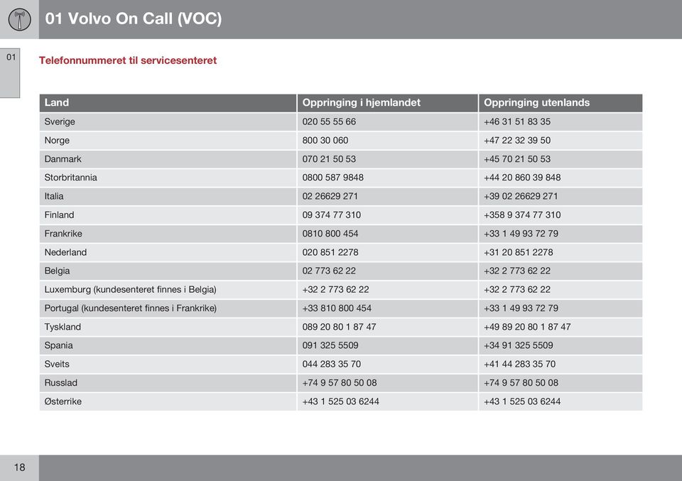 2278 +31 20 851 2278 Belgia 02 773 62 22 +32 2 773 62 22 Luxemburg (kundesenteret finnes i Belgia) +32 2 773 62 22 +32 2 773 62 22 Portugal (kundesenteret finnes i Frankrike) +33 810 800 454 +33 1 49
