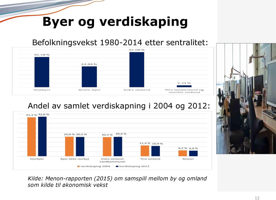 2004 og 2012: Kilde: Menon-rapporten (2015) om