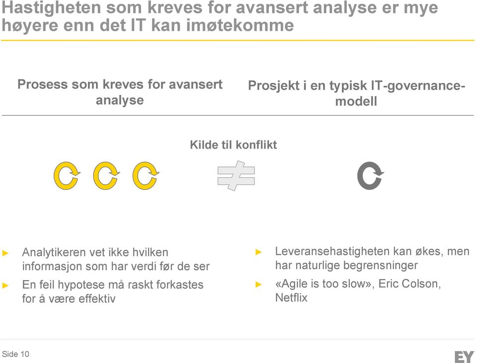 hvilken informasjon som har verdi før de ser En feil hypotese må raskt forkastes for å være effektiv