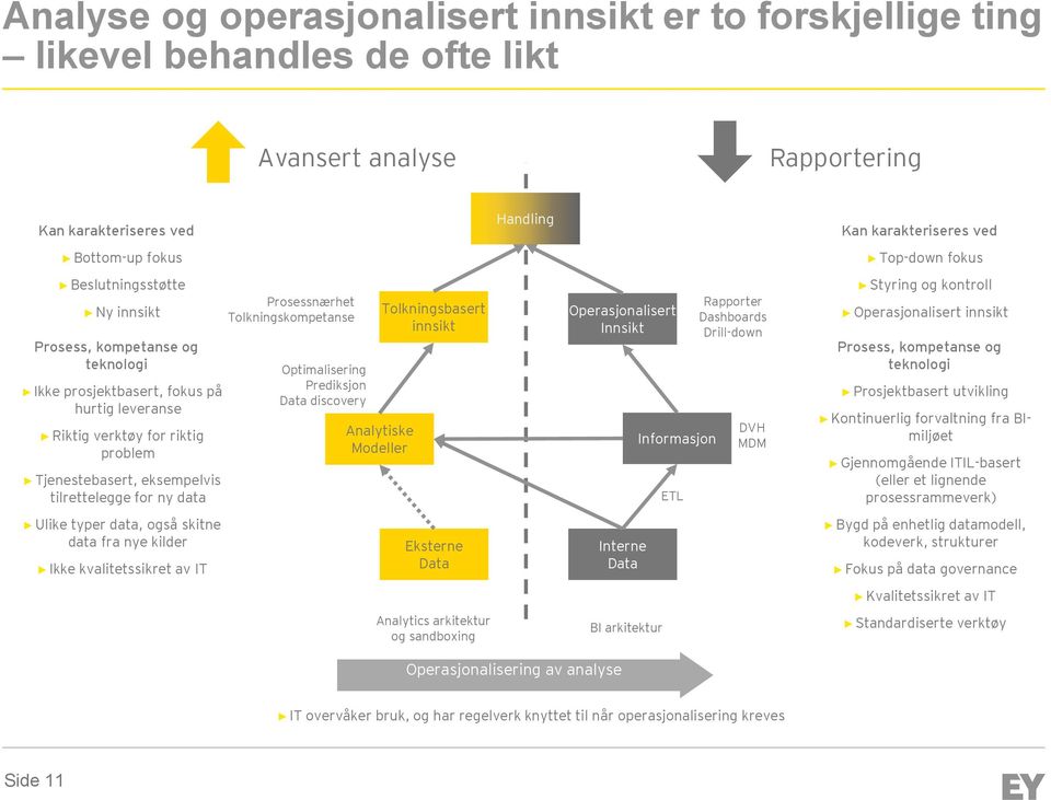 nye kilder Ikke kvalitetssikret av IT Prosessnærhet Tolkningskompetanse Optimalisering Prediksjon Data discovery Analytiske Modeller Tolkningsbasert innsikt Eksterne Data Analytics arkitektur og