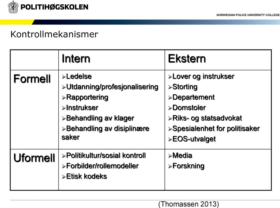 Departement Domstoler Riks- og statsadvokat Spesialenhet for politisaker EOS-utvalget Uformell