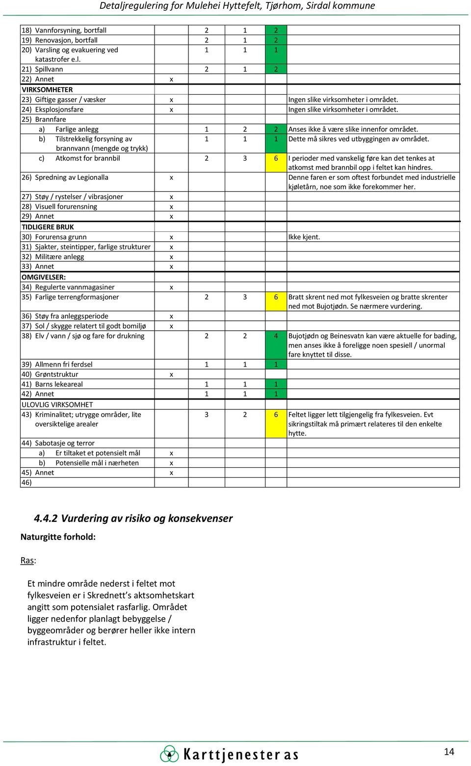 b) Tilstrekkelig forsyning av 1 1 1 Dette må sikres ved utbyggingen av området.