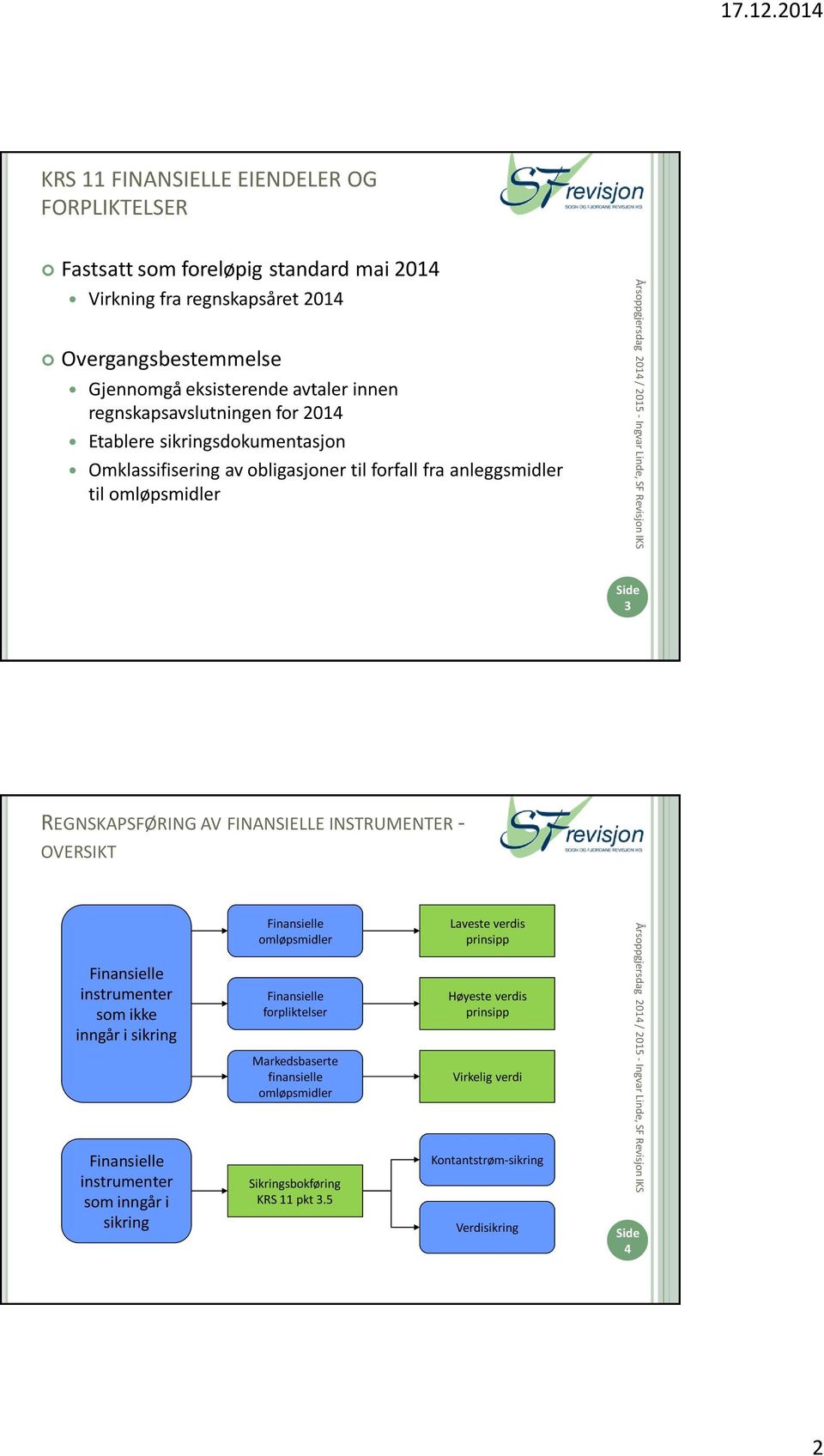 FINANSIELLE INSTRUMENTER - OVERSIKT Finansielle instrumenter som ikke inngår i sikring Finansielle instrumenter som inngår i sikring Finansielle omløpsmidler Finansielle