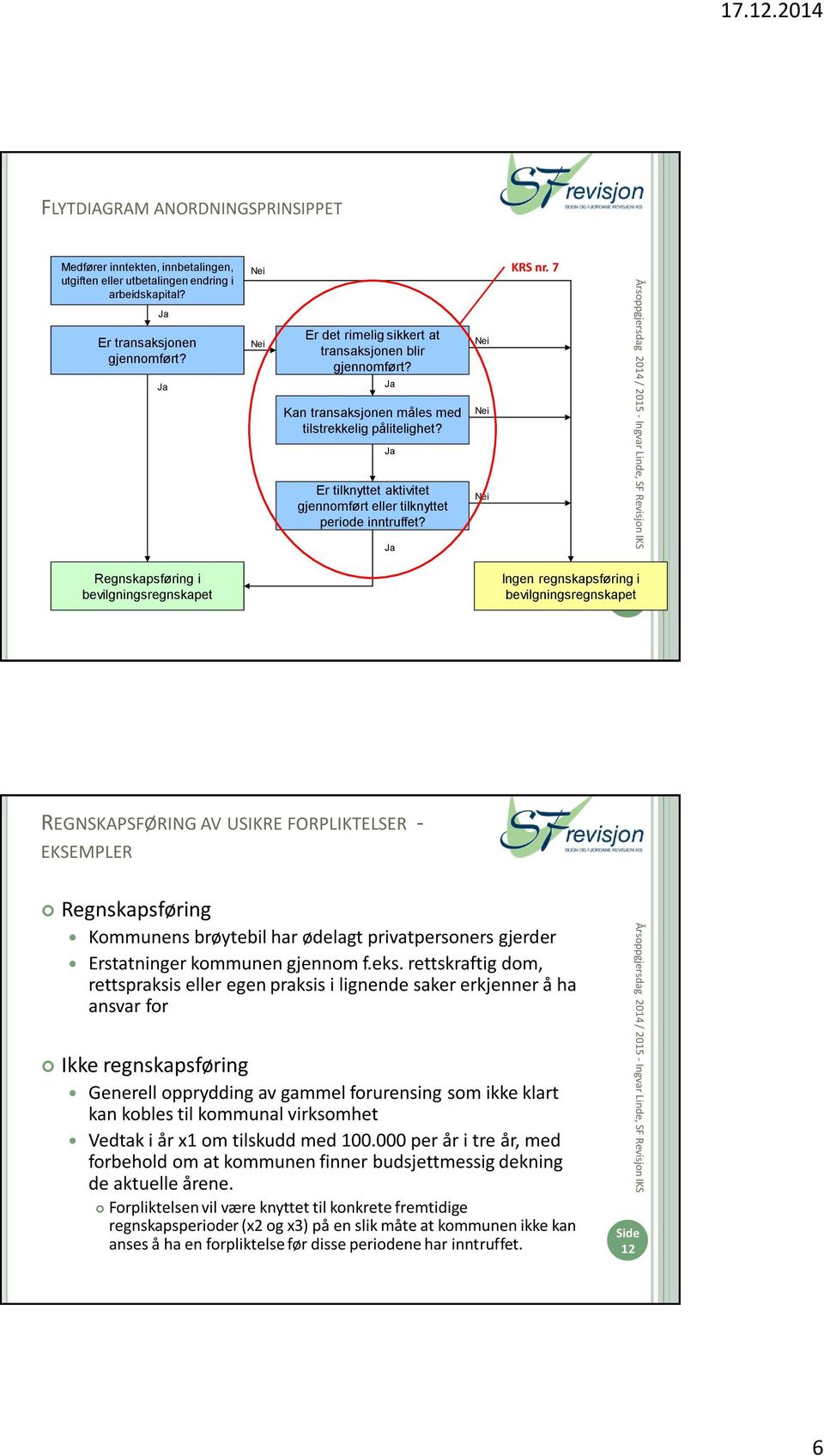 Ja Er tilknyttet aktivitet gjennomført eller tilknyttet periode inntruffet? Ja Nei Nei Nei KRS nr.