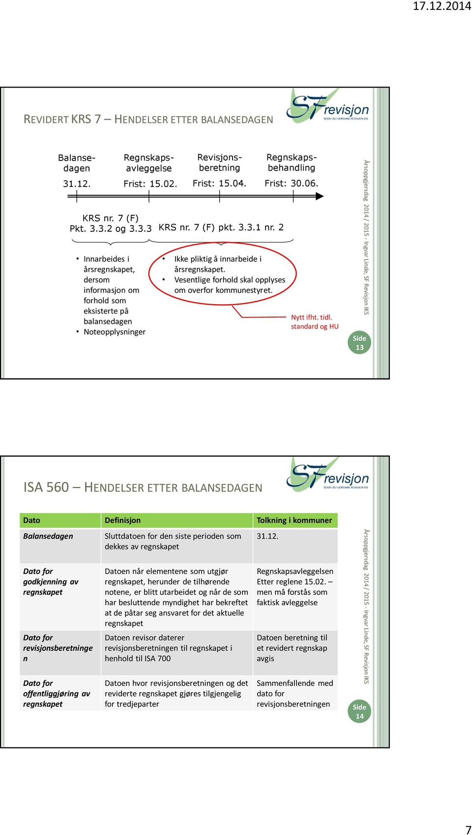 Vesentlige forhold skal opplyses om overfor kommunestyret. Balansedagen Regnskapsavleggelse Revisjonsberetning Regnskapsbehandling Frist: 30.06. Nytt ifht. tidl.