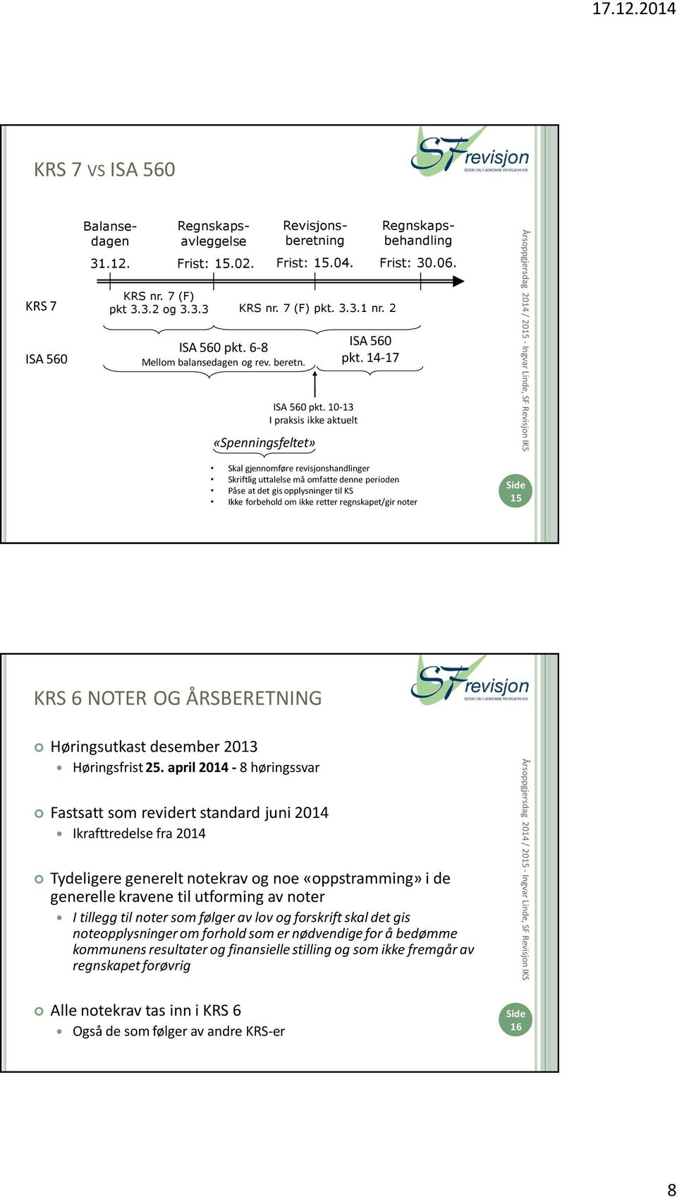 14-17 Balansedagen Regnskapsavleggelse Revisjonsberetning Regnskapsbehandling Frist: 30.06.