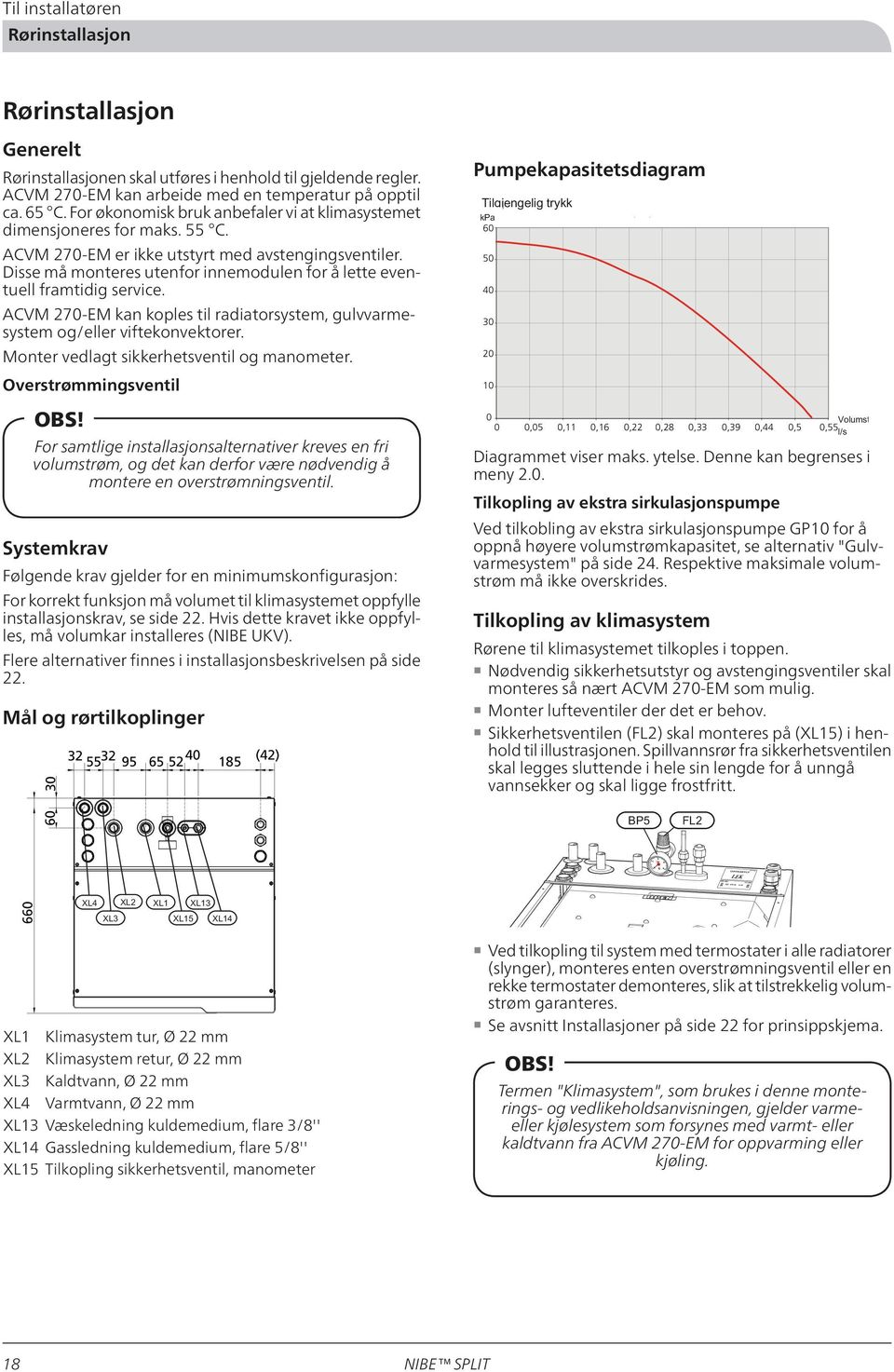 Disse må monteres utenfor innemodulen for å lette eventuell framtidig service. ACVM 270-EM kan koples til radiatorsystem, gulvvarmesystem og/eller viftekonvektorer.