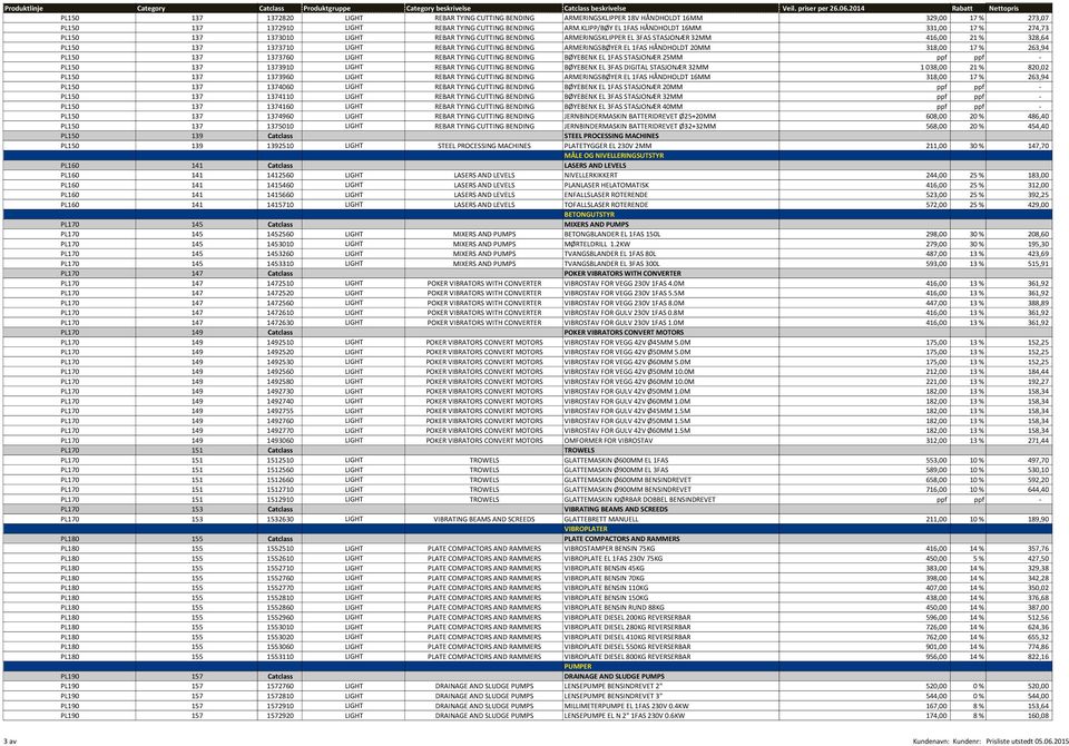 CUTTING BENDING ARMERINGSBØYER EL 1FAS HÅNDHOLDT 20MM 318,00 17 % 263,94 PL150 137 1373760 LIGHT REBAR TYING CUTTING BENDING BØYEBENK EL 1FAS STASJONÆR 25MM ppf ppf - PL150 137 1373910 LIGHT REBAR