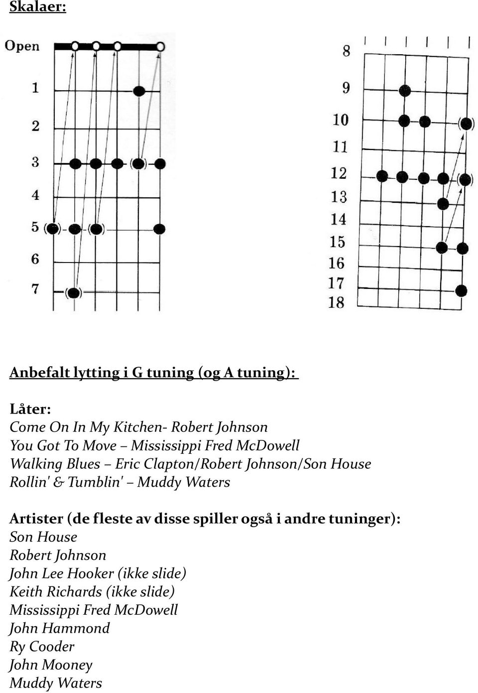 Waters Artister (de fleste av disse spiller også i andre tuninger): Son House Robert Johnson John Lee Hooker